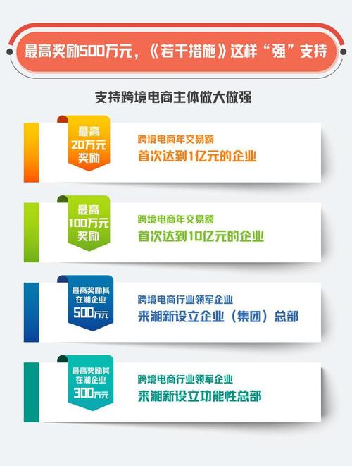 标题：跨山越海连世界，园区跨境电商加速“出圈”！
