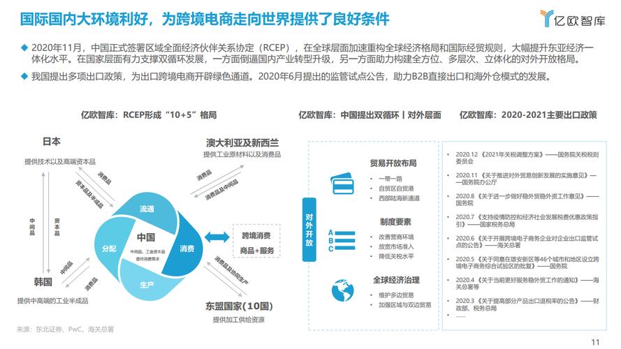 标题：跨境电商的难题