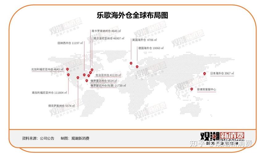 标题：乐歌股份：公司设有越南制造基地可实现0关税出口美国，关税增加无法抑制跨境电商长远发展，看好海外仓业务前景