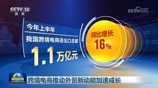 标题：外贸新引擎！如何看待跨境电商的新挑战与机遇？